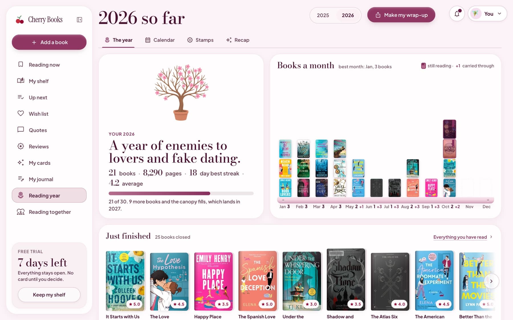 The reading year: books a month and everything just finished